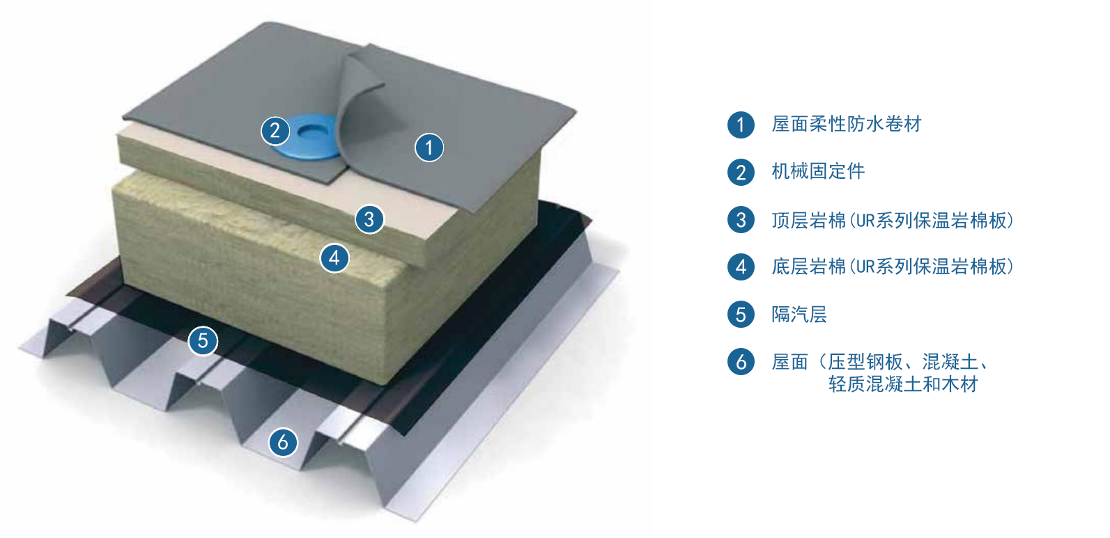 尤特森屋面巖棉保溫系統(tǒng)