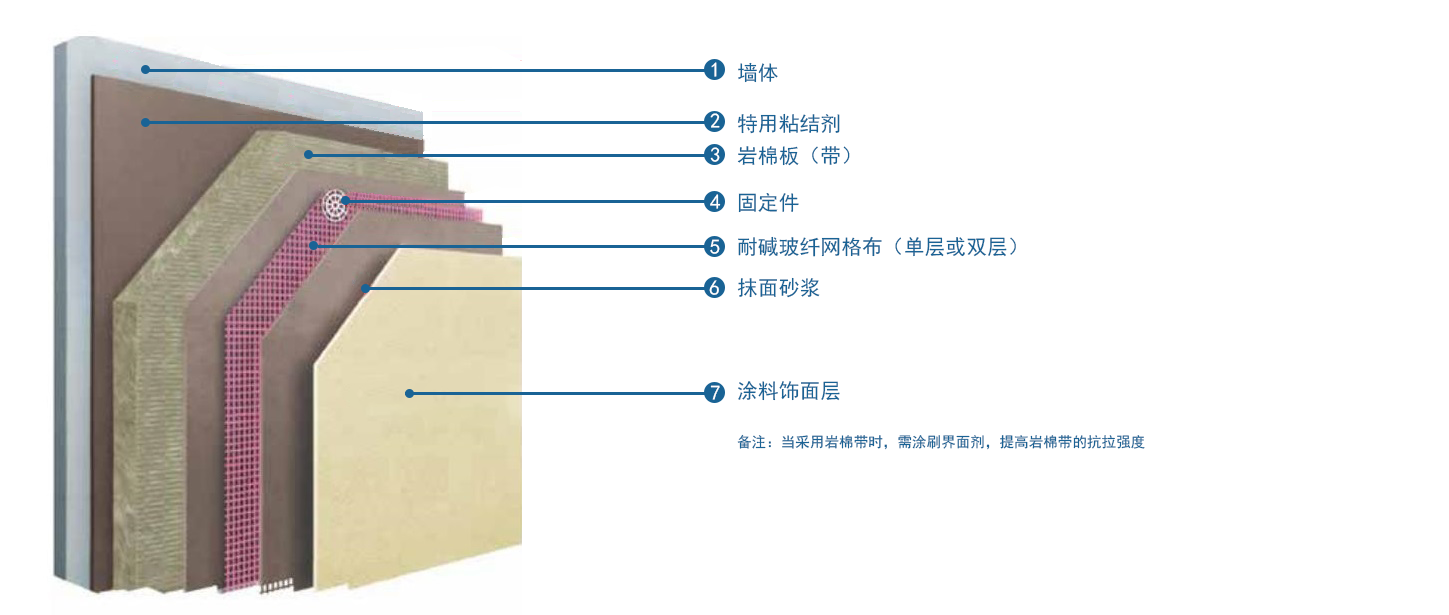 尤特森外墻外用保溫系統(tǒng)