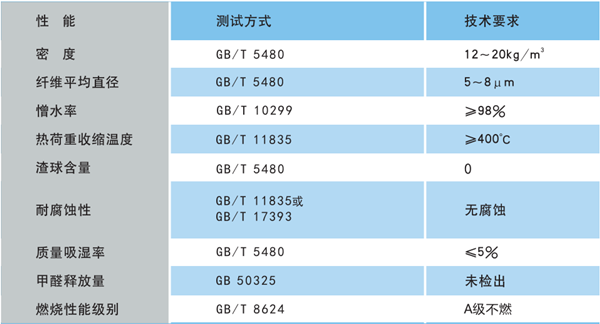 尤特森-空調(diào)暖通風(fēng)道系統(tǒng)