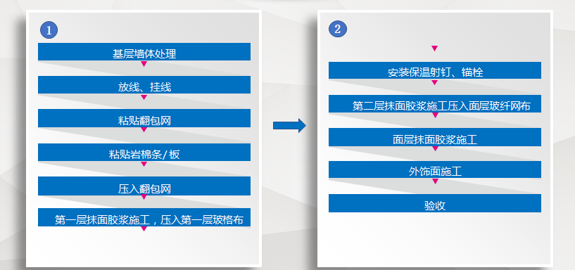 外墻保溫巖棉板施工流程.png