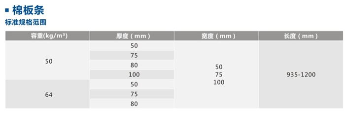 尤特森離心玻璃棉條技術參數(shù)