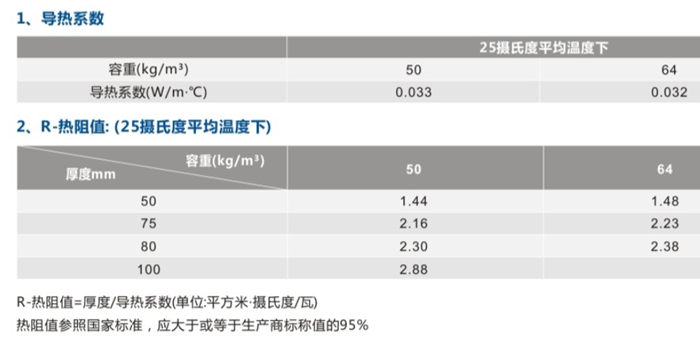 尤特森離心玻璃棉條技術參數(shù)