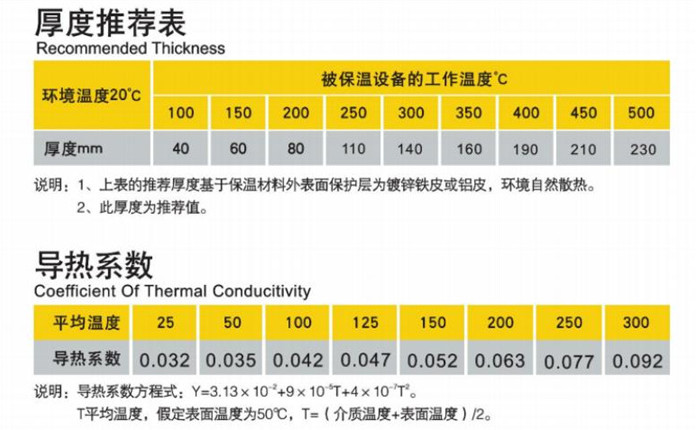 尤特森玻璃棉板參數(shù)