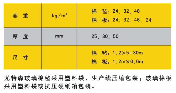 尤特森-玻璃棉標(biāo)準(zhǔn)規(guī)格及包裝