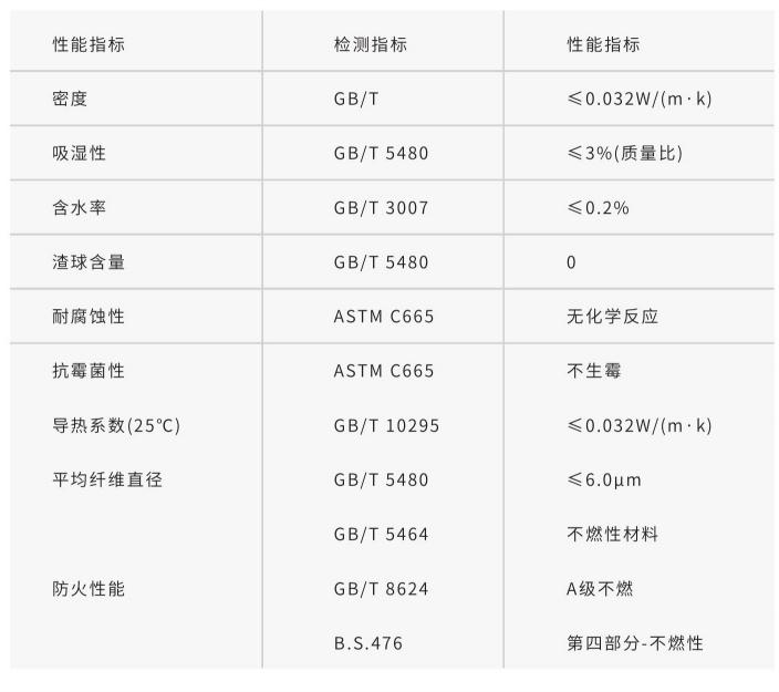 尤特森防排煙系統(tǒng)專用玻璃棉