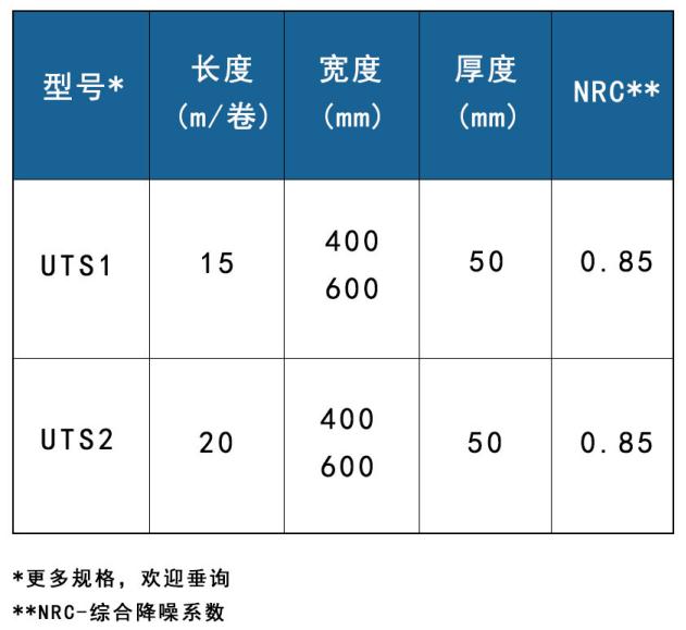 尤特森粉紅色聲學用吸音棉氈