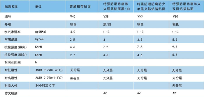 尤特森貼面型號樣品展示