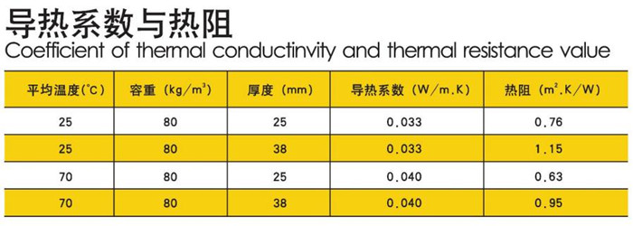 離心玻璃棉玻纖風(fēng)管-尤特森玻璃棉廠家