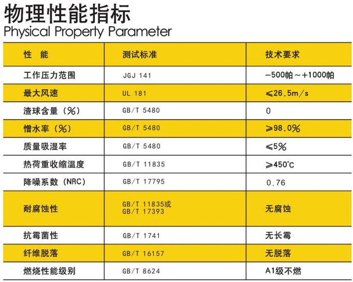 離心玻璃棉玻纖風(fēng)管-尤特森玻璃棉廠家