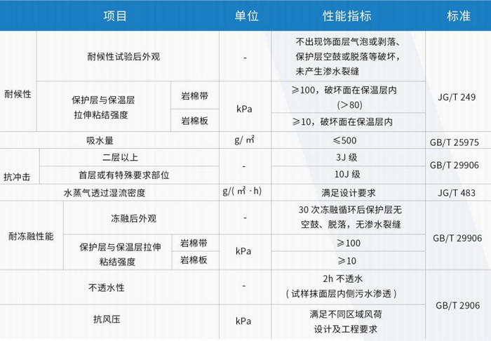 尤特森外墻外用保溫系統(tǒng)