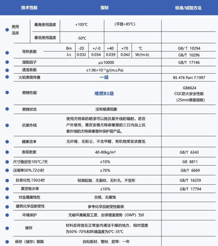 尤特森橡塑保溫材料