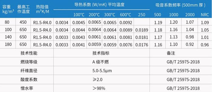 尤特森巖棉管