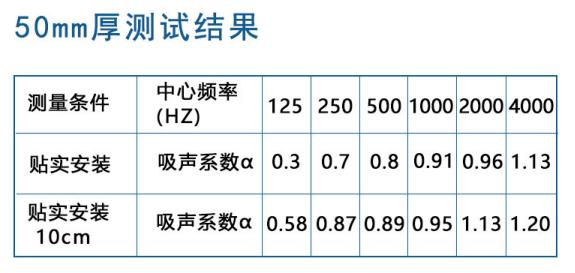 尤特森布藝吸音板