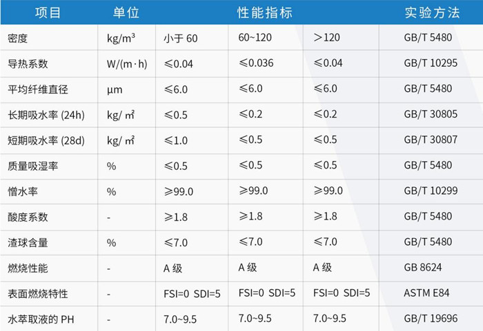 尤特森幕墻專(zhuān)用保溫系統(tǒng)