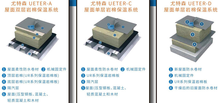 屋面專用保溫系統(tǒng)