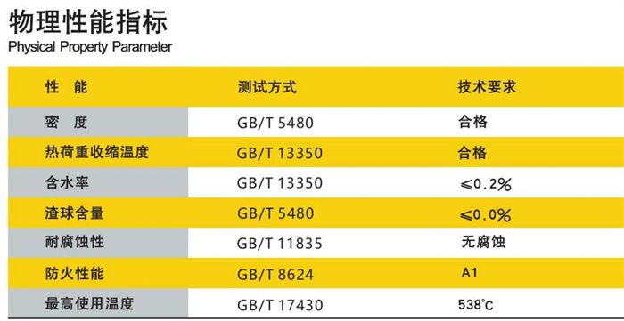 耐高溫玻璃棉參數(shù).jpg
