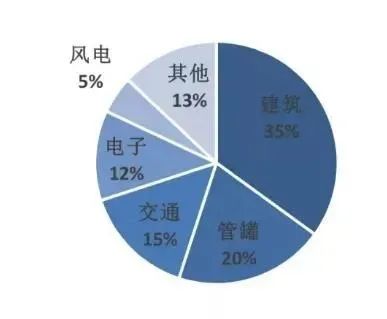 玻璃纖維棉應(yīng)用領(lǐng)域.jpg