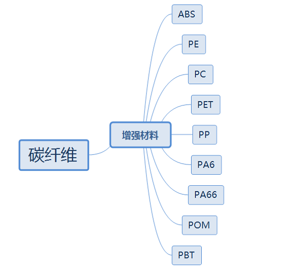 尤特森碳纖維復(fù)合材料