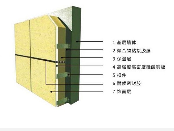 尤特森巖棉外墻保溫一體板