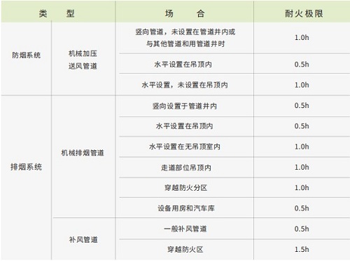 0.5小時耐火玻璃棉-尤特森玻璃棉廠家