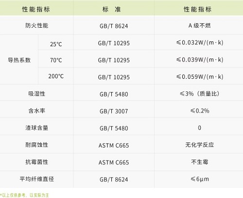 0.5小時耐火玻璃棉-尤特森玻璃棉廠家