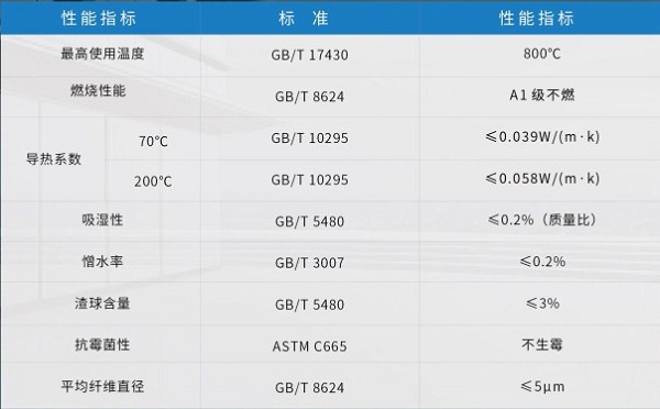 3小時(shí)耐火極限防火板--尤特森巖棉生產(chǎn)廠家