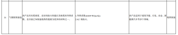 氣凝膠保溫氈