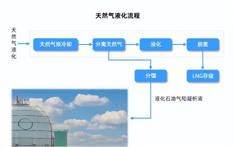 2023LNG工程技術(shù)和裝備創(chuàng)新發(fā)展年會圓滿落幕：齊心合力，共鑄LNG產(chǎn)業(yè)發(fā)展