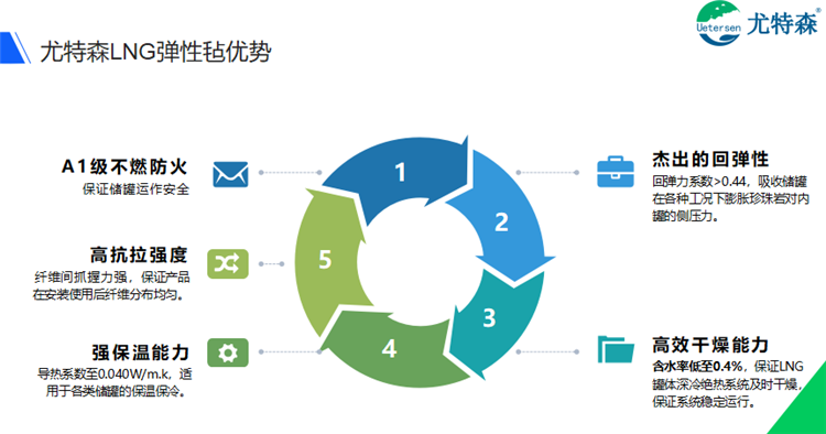 2023LNG工程技術(shù)和裝備創(chuàng)新發(fā)展年會圓滿落幕：齊心合力，共鑄LNG產(chǎn)業(yè)發(fā)展