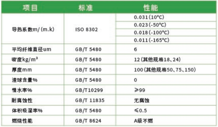 LNG低溫玻璃棉氈-尤特森新材料集團有限公司