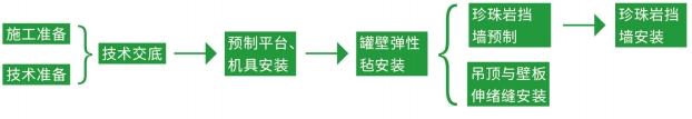 玻璃纖維彈性氈-LNG儲罐深冷絕熱系統(tǒng)-尤特森新材料集團(tuán)有限公司