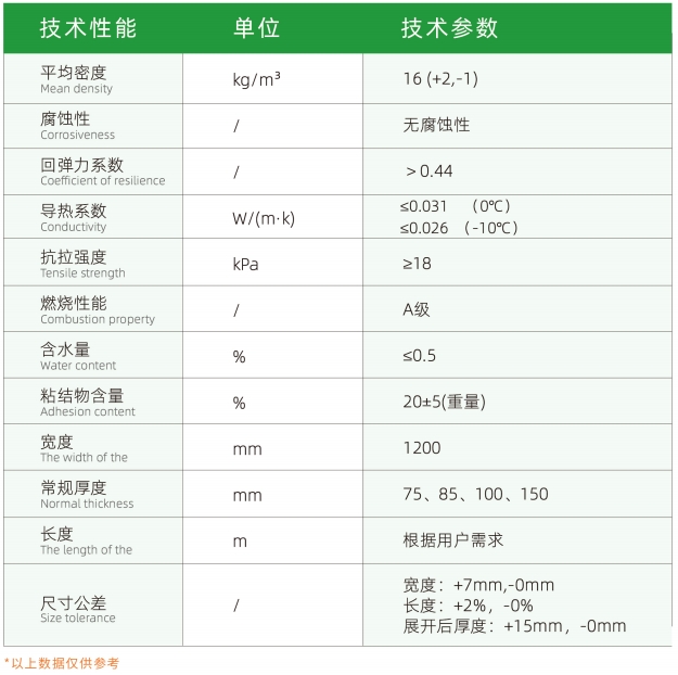玻璃纖維彈性氈-LNG儲罐深冷絕熱系統(tǒng)-尤特森新材料集團(tuán)有限公司