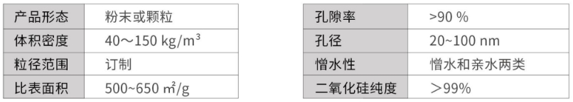 納米孔二氧化硅氣凝膠參數(shù)-尤特森氣凝膠廠家
