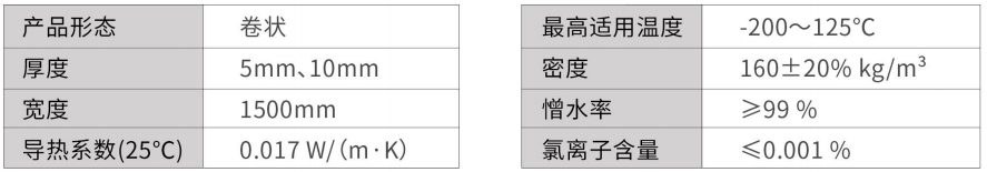 低溫D-200系列氣凝膠氈-尤特森氣凝膠廠家