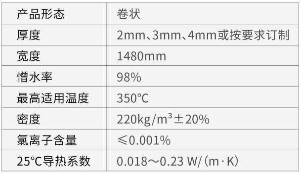F-U系列超薄隔熱防火氣凝膠氈-尤特森新材料集團(tuán)有限公司