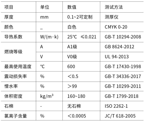 氣凝膠參數(shù)-尤特森新材料集團(tuán)有限公司