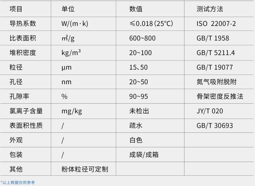 H-U系列氣凝膠粉體-尤特森新材料集團(tuán)有限公司