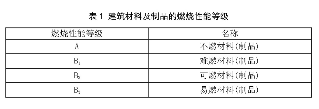 玻璃棉是阻燃材料嗎