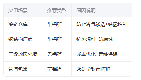 巖棉板帶鋁箔與不帶鋁箔的區(qū)別