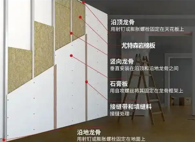 解析內(nèi)墻巖棉板的施工工藝